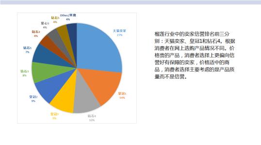 天貓數(shù)據(jù)分析軟件有啊哪些-好用嗎